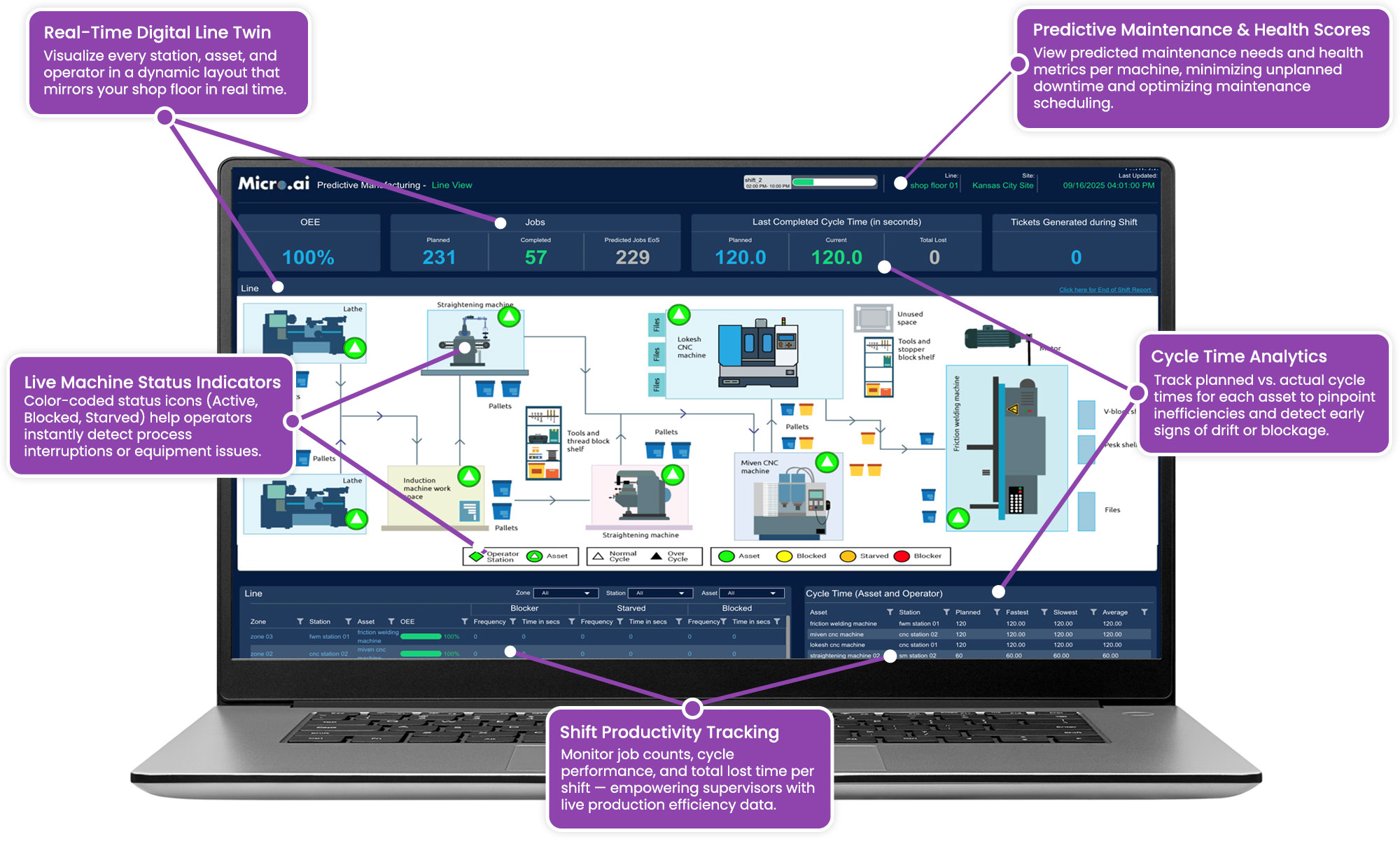 Digital Manufacturing GenAI | Version E